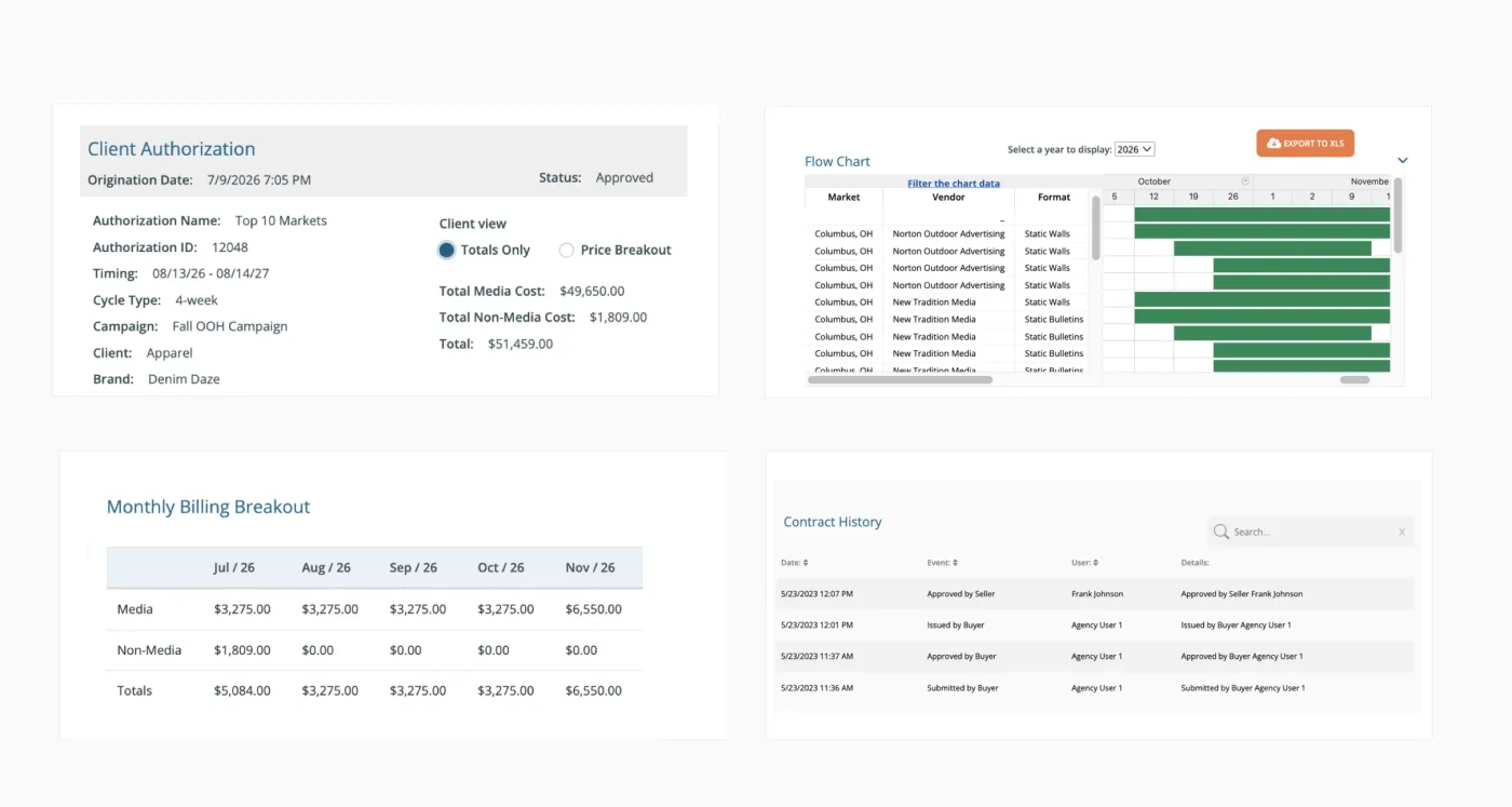 DOmedia contracting screens showing client authorization, flow chart, monthly billing breakout, and contract history